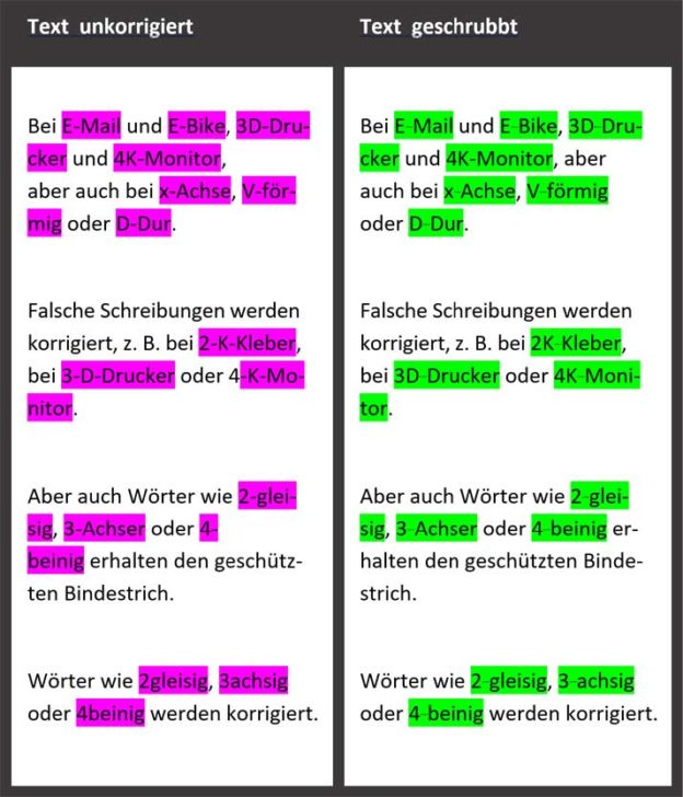 TextSchrubber SuchenErsetzenMakro für MSWord besser Korrektur lesen