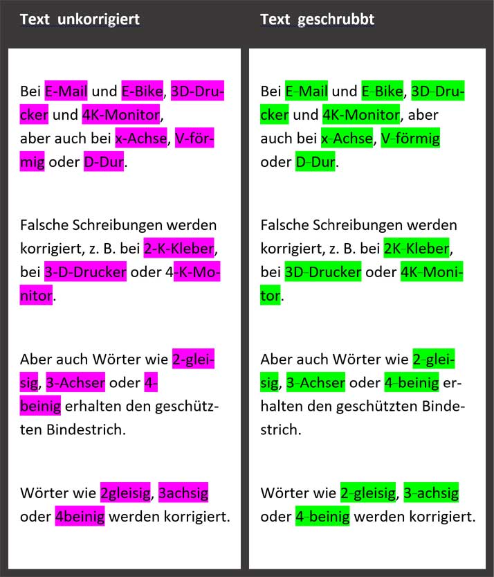 TextSchrubber SuchenErsetzenMakro für MSWord besser Korrektur lesen