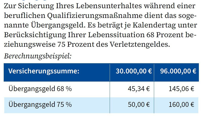 Digitale Barrierefreiheit für Tabellen, Beispiel 2